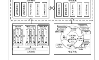 《金融行业网络安全等级保护实施指引 第2部分：基本要求(JR/T 0071.2—2020)》