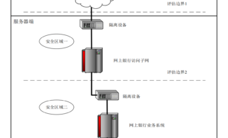 《网上银行系统信息安全通用规范(JR/T 0068—2020)》